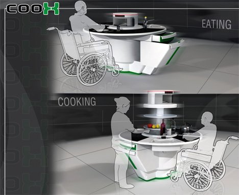 残疾人专用厨房餐饮缩略图锦客设计服务-工业设计公司